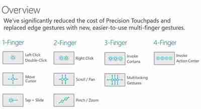 2024年Win10系统触控板手势操作的使用手册
