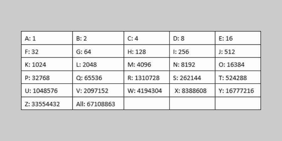 2024年如何在Windows 11/10中隐藏驱动器