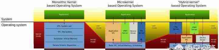 2024年Windows和Linux设计和原理哪个系统更先进呢？