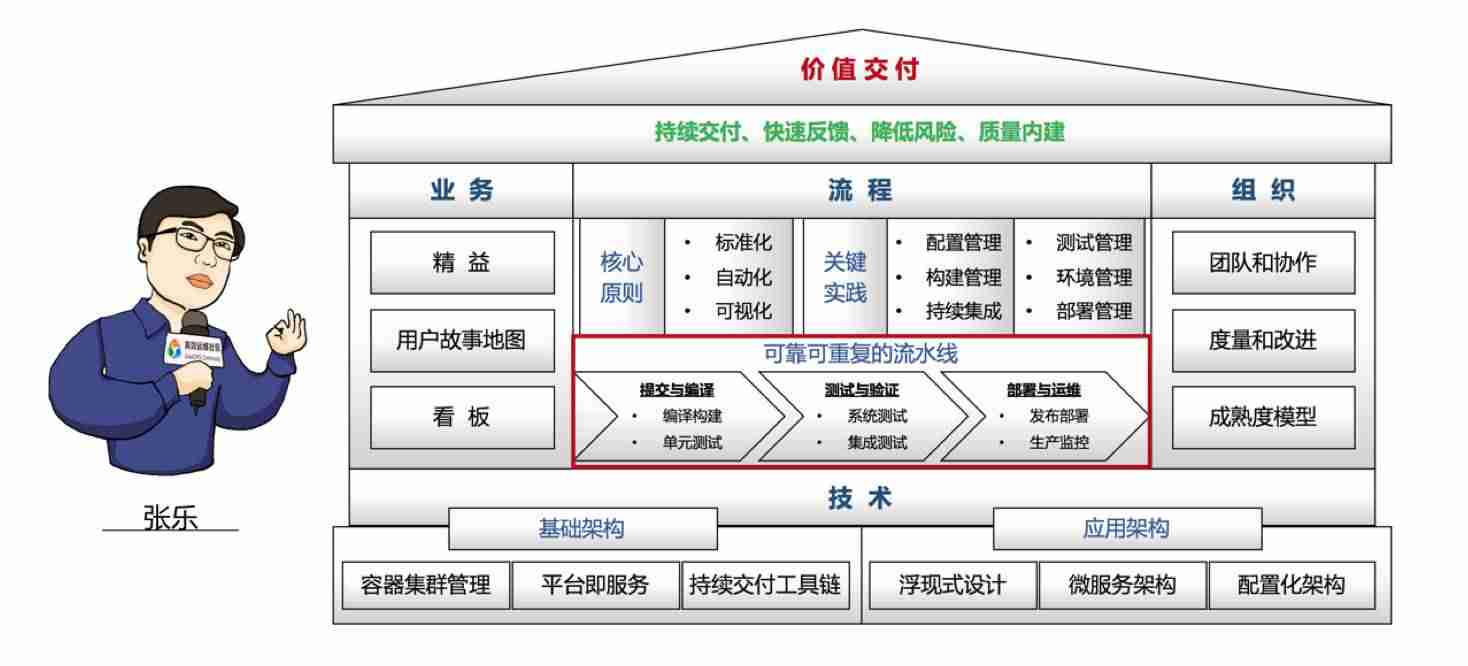 2024年BAT级的DevOps工具链是怎样的？