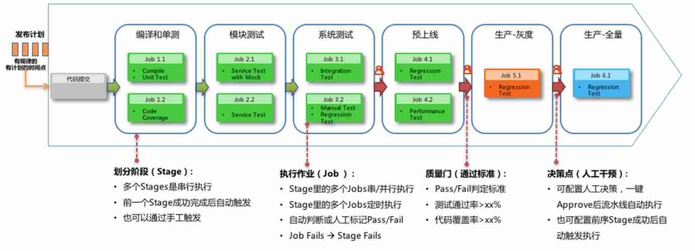 2024年BAT级的DevOps工具链是怎样的？