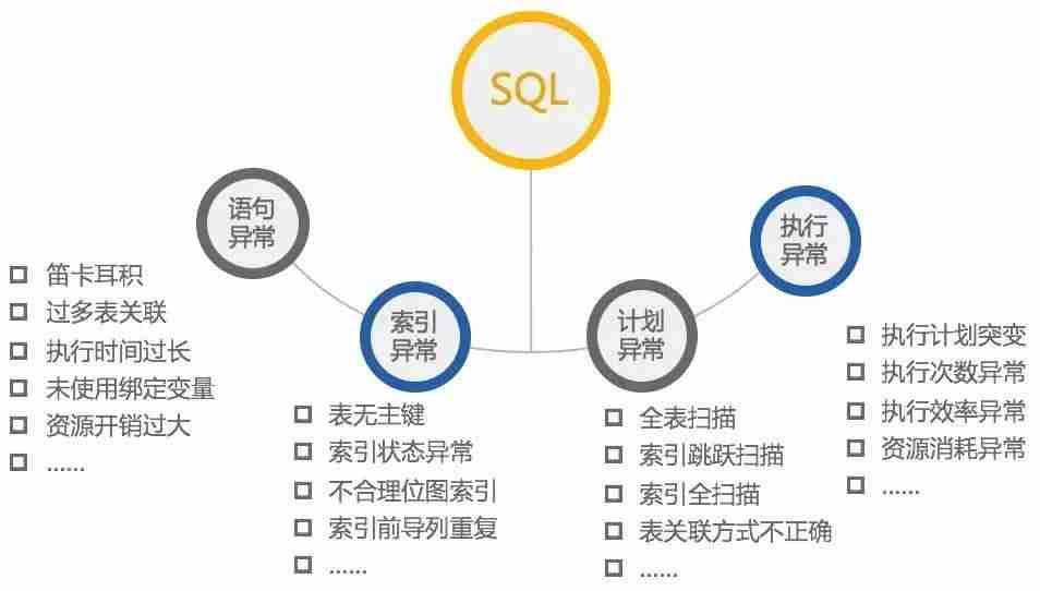 2024年SQL无法走索引的情况及解决思路