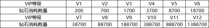 2024年醉美人VIP多少钱 醉美人VIP价格表