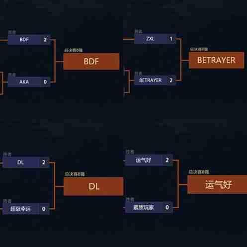 2024年《永恒之塔》2024APL晋级赛半程结束，前四组晋级名单强势出炉