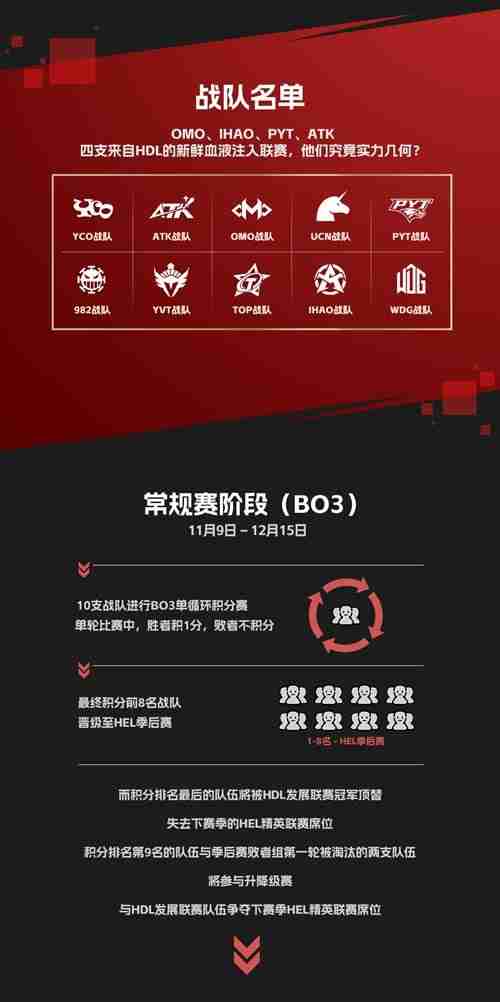 2024年全华班竞技，57万奖金！英魂之刃精英联赛11月9日正式开赛