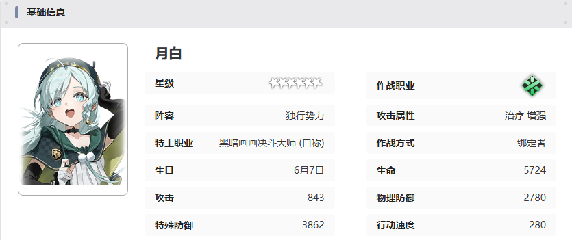 2024年新月同行月白强不强 月白角色技能构成及强度详细解析