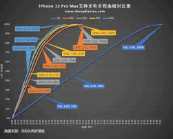 2024年苹果14无线充电瓦数是多少