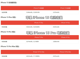 2024年iPhone15系列电池寿命多久