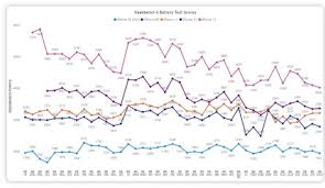 2024年iOS17.3.1正式版续航表现深度解析
