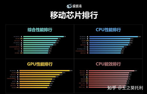 2024年骁龙8gen4性能评测