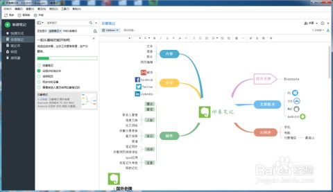 2024年印象笔记思维导图如何添加标记