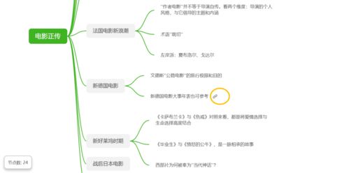 2024年印象笔记思维导图如何添加标记