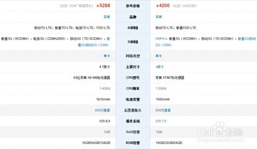 2024年苹果5与5s对比分析