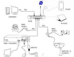 2024年网络监控摄像头安装图文教程