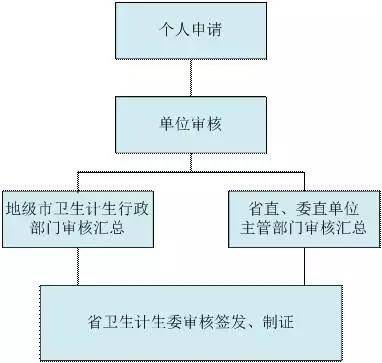 2024年甬工惠报销流程详解