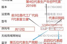 2024年iPhone序列号首字母含义解析