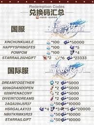 2024年崩坏星穹铁道2024兑换码有哪些